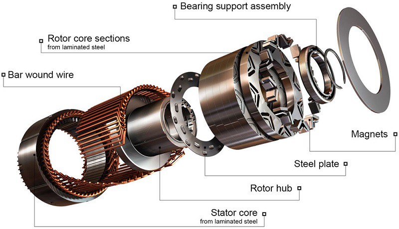 PM Motor Magnets