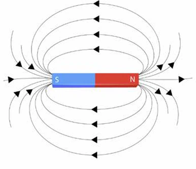 How Do Magnets Work? How Do Magnets Work?